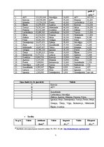 Referāts 'Starptautisko ziņu plūsma LNT un TV3 ziņās', 5.