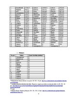 Referāts 'Starptautisko ziņu plūsma LNT un TV3 ziņās', 6.