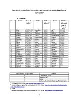 Referāts 'Starptautisko ziņu plūsma LNT un TV3 ziņās', 9.