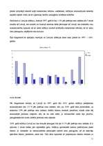 Referāts 'Latvijas un Austrijas makroekonomiskais salīdzinājums', 11.