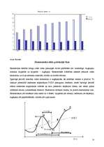 Referāts 'Latvijas un Austrijas makroekonomiskais salīdzinājums', 14.