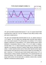 Referāts 'Latvijas un Austrijas makroekonomiskais salīdzinājums', 19.