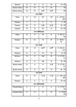 Prakses atskaite 'Muguras sāpju pacienta slimības vēsture', 5.