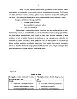 Diplomdarbs 'Mazbērnu adaptācija pirmsskolas izglītības iestādē', 38.