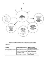 Diplomdarbs 'Mazbērnu adaptācija pirmsskolas izglītības iestādē', 40.