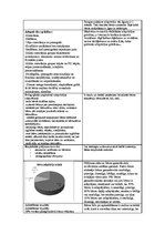 Diplomdarbs 'Mazbērnu adaptācija pirmsskolas izglītības iestādē', 80.