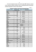 Referāts 'Разработка комплекса маркетинга фирмы "Dzintars"', 19.