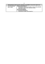 Referāts 'Разработка комплекса маркетинга фирмы "Dzintars"', 25.