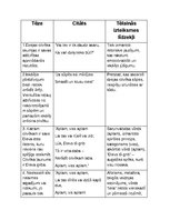 Konspekts 'Poruka dzejas analīze', 1.