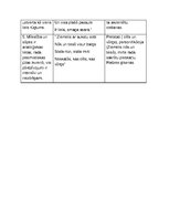 Konspekts 'Poruka dzejas analīze', 2.