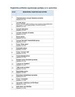 Referāts 'Politisko partiju darbība Latvijā', 27.