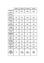 Biznesa plāns 'SIA "ZB Fate"', 6.