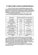 Biznesa plāns 'SIA "ZB Fate"', 11.