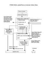 Referāts 'Gāzes balona eksplozija dzīvojamā mājā Brocēnos', 15.