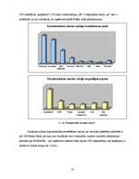 Referāts 'A/s "Bigbank" zīmola pozicionējums', 25.