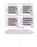Referāts 'A/s "Bigbank" zīmola pozicionējums', 27.