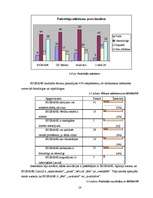Referāts 'A/s "Bigbank" zīmola pozicionējums', 28.