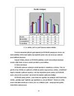 Referāts 'A/s "Bigbank" zīmola pozicionējums', 33.