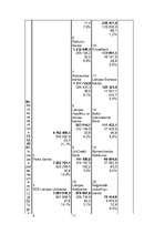 Konspekts 'Pētījums par Latvijā piedāvāto banku aktivitāti 2007.gadā', 6.