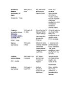 Konspekts 'Otrais Pasaules karš - cēloņi, darbība, sekas', 4.