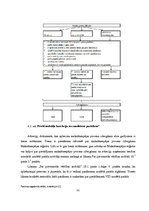 Diplomdarbs 'Debitoru parādi un debitoru parādu atgūšanas ietekme uz PVN un UIN Baltijas vals', 55.