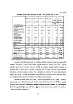 Diplomdarbs 'Debitoru parādi un debitoru parādu atgūšanas ietekme uz PVN un UIN Baltijas vals', 69.