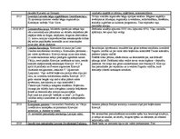 Konspekts '20.gadsimta Latvijas vēsture', 2.