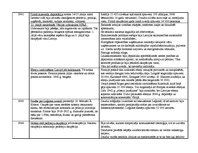 Konspekts '20.gadsimta Latvijas vēsture', 5.