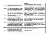 Konspekts '20.gadsimta Latvijas vēsture', 6.