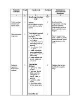Konspekts 'Sporta stundas konspekts futbolā 4.klasei', 2.