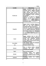 Prakses atskaite 'Ražošanas prakses atskaite SIA "Siguldas maiznieks"', 7.