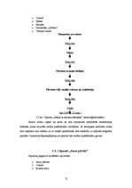 Prakses atskaite 'Ražošanas prakses atskaite SIA "Siguldas maiznieks"', 12.