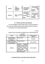 Prakses atskaite 'Ražošanas prakses atskaite SIA "Siguldas maiznieks"', 49.