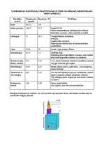 Konspekts 'Enerģijas ražošana, izmantošana un vide (Globālais, reģionālais, vides apsekts)', 1.
