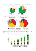 Konspekts 'Enerģijas ražošana, izmantošana un vide (Globālais, reģionālais, vides apsekts)', 5.