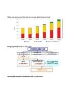 Konspekts 'Enerģijas ražošana, izmantošana un vide (Globālais, reģionālais, vides apsekts)', 6.