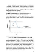 Referāts 'AS "PET Baltija" likviditātes novērtējums', 10.