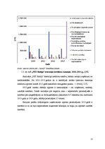 Referāts 'AS "PET Baltija" likviditātes novērtējums', 13.