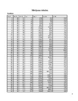 Paraugs 'Pētnieciskais laboratorijas darbs. Siltuma daudzums', 4.