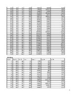 Paraugs 'Pētnieciskais laboratorijas darbs. Siltuma daudzums', 5.
