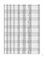 Paraugs 'Pētnieciskais laboratorijas darbs. Siltuma daudzums', 6.