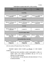 Diplomdarbs 'Daugavpils iedzīvotāju ienākumi un ienākumu diferenciācija', 49.