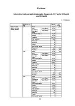 Diplomdarbs 'Daugavpils iedzīvotāju ienākumi un ienākumu diferenciācija', 60.