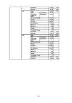 Diplomdarbs 'Daugavpils iedzīvotāju ienākumi un ienākumu diferenciācija', 61.