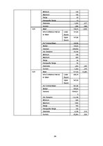Diplomdarbs 'Daugavpils iedzīvotāju ienākumi un ienākumu diferenciācija', 63.
