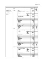 Diplomdarbs 'Daugavpils iedzīvotāju ienākumi un ienākumu diferenciācija', 64.