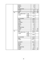 Diplomdarbs 'Daugavpils iedzīvotāju ienākumi un ienākumu diferenciācija', 65.