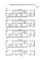 Diplomdarbs 'Daugavpils iedzīvotāju ienākumi un ienākumu diferenciācija', 67.