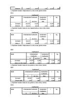 Diplomdarbs 'Daugavpils iedzīvotāju ienākumi un ienākumu diferenciācija', 68.