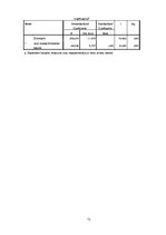 Diplomdarbs 'Daugavpils iedzīvotāju ienākumi un ienākumu diferenciācija', 70.